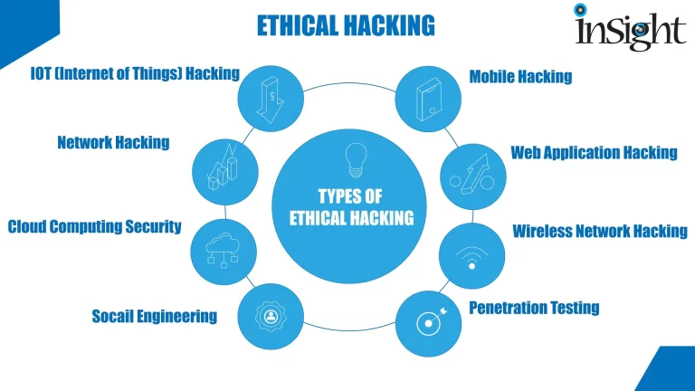 Ethical Hacker Service